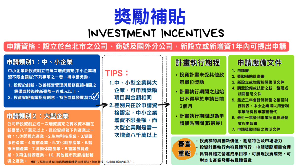 SITI（臺北市產業發展獎勵補助計畫）