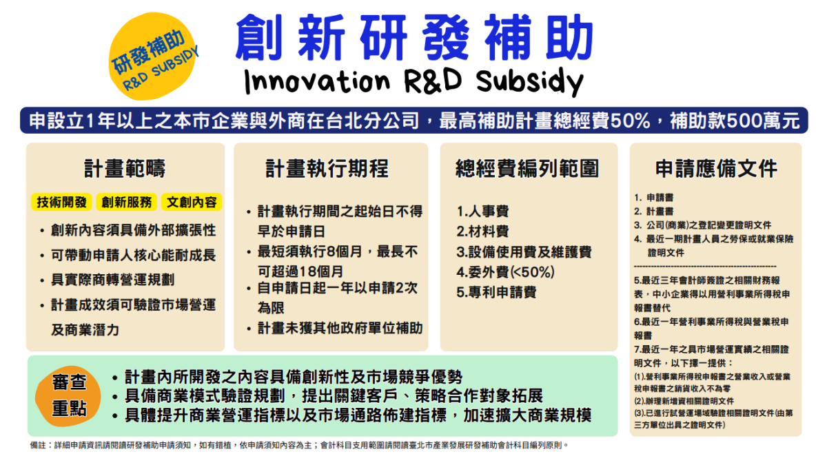 SITI（臺北市產業發展獎勵補助計畫）