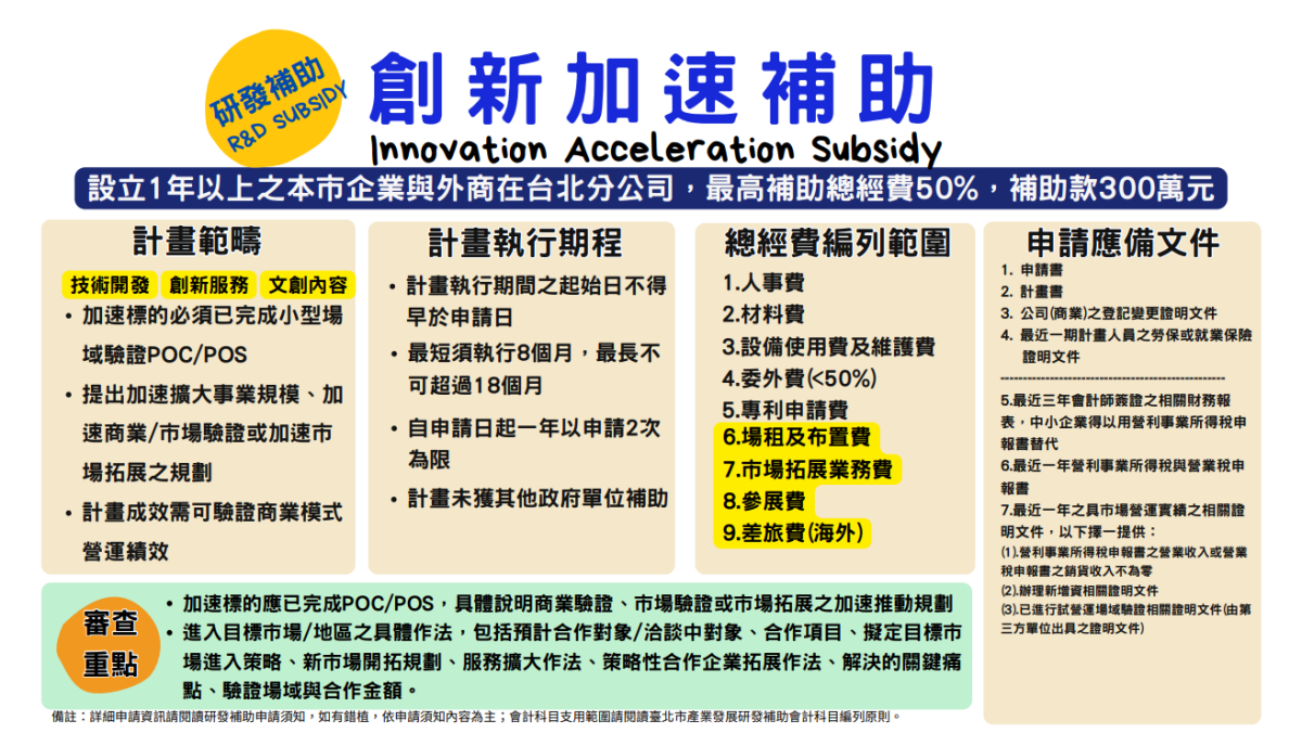 SITI（臺北市產業發展獎勵補助計畫）