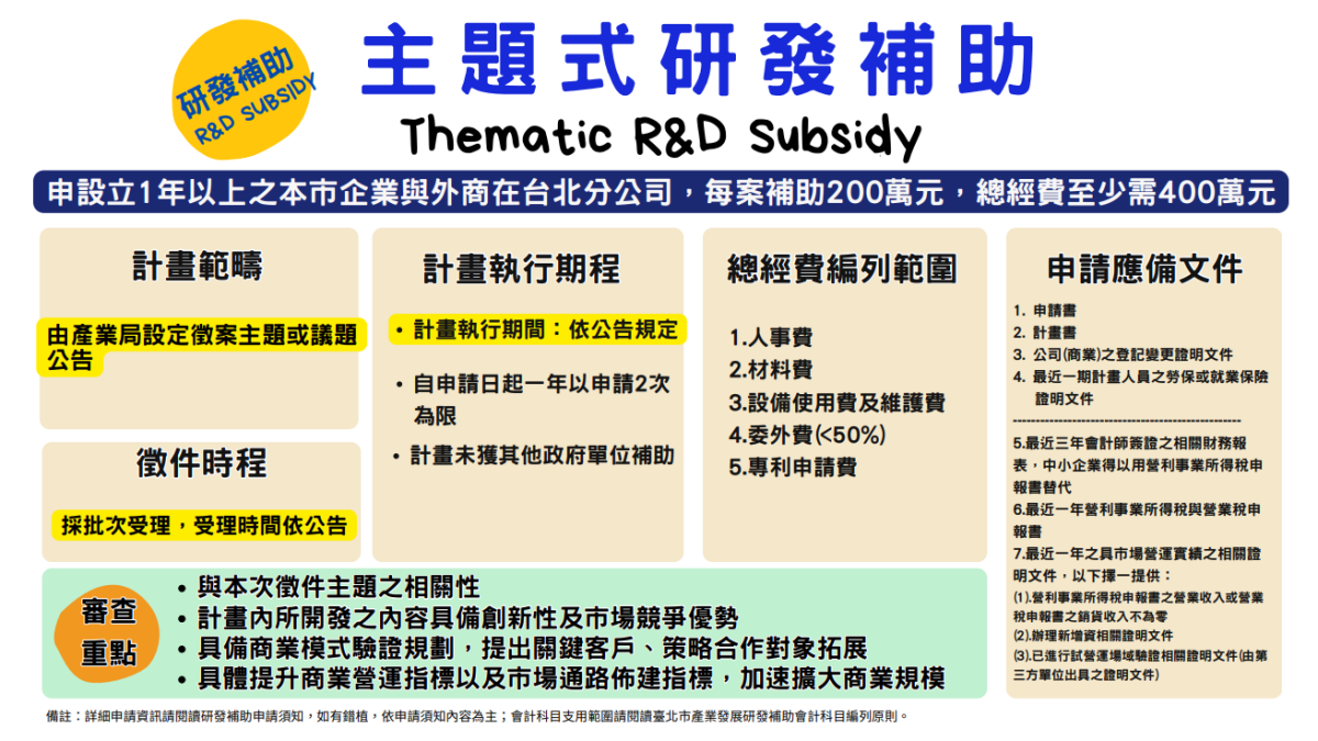 SITI（臺北市產業發展獎勵補助計畫）