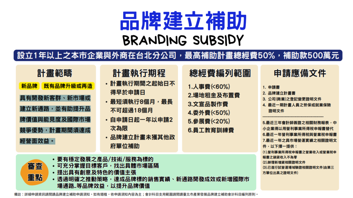 SITI（臺北市產業發展獎勵補助計畫）