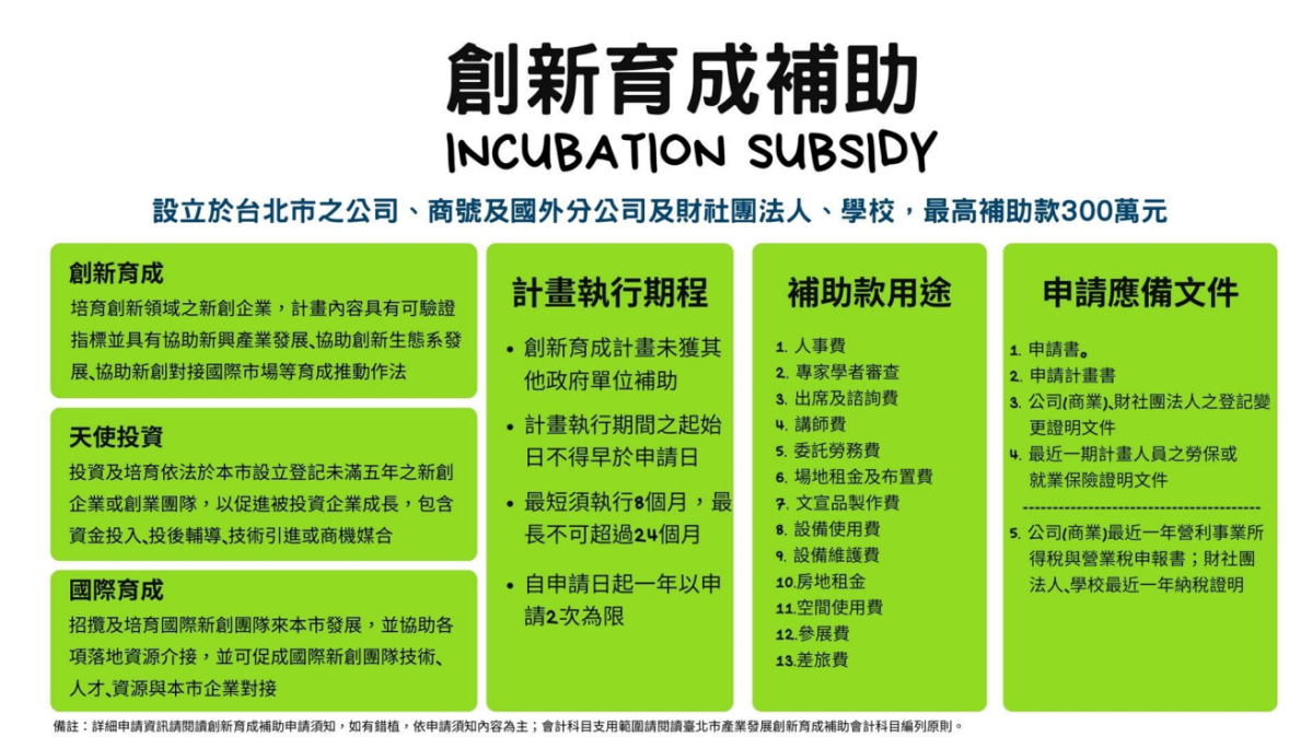 SITI（臺北市產業發展獎勵補助計畫）