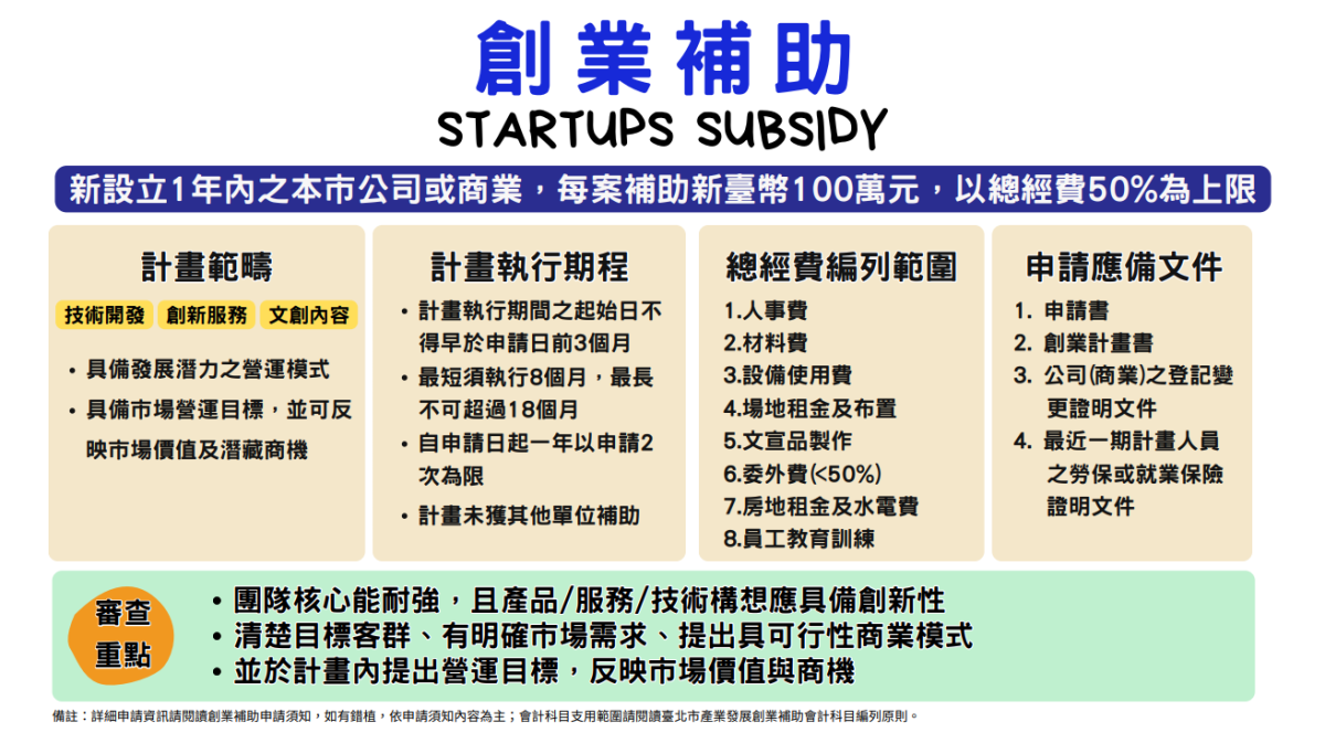 SITI（臺北市產業發展獎勵補助計畫）